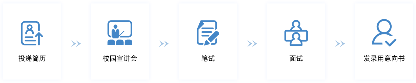 招聘流程
